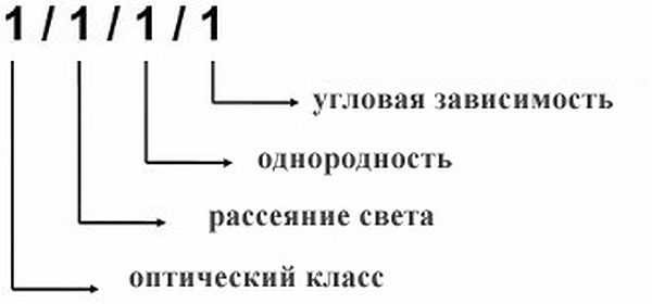 Как выбрать оптический класс маски Хамелеон