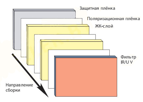 Выбрать Светофильтр с высшим оптическим классом 